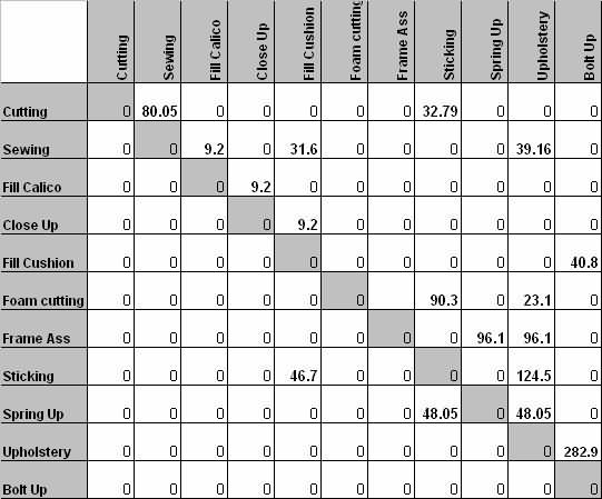 案例研究的材料流程。