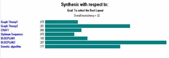 根據(jù)目標(biāo)進(jìn)行綜合
