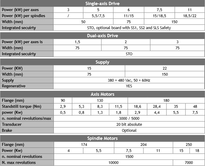 驅(qū)動(dòng)器和電機(jī)