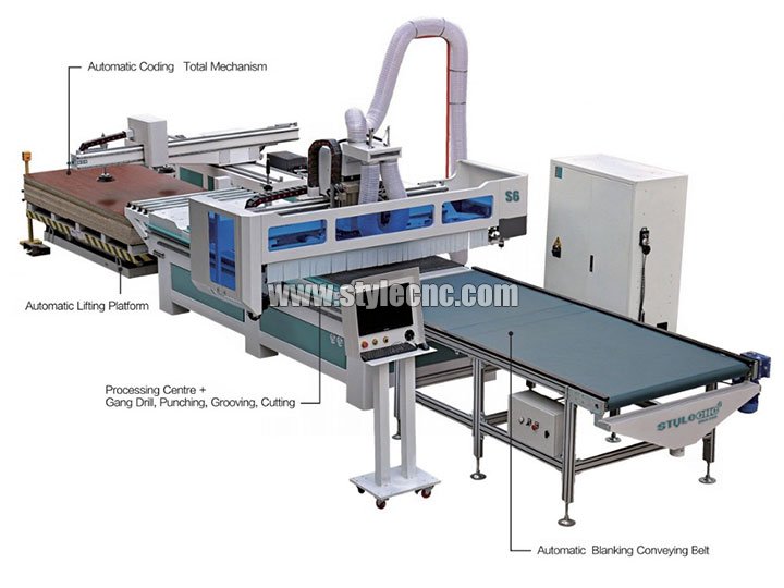 高端自動(dòng)數(shù)控套料加工中心出售