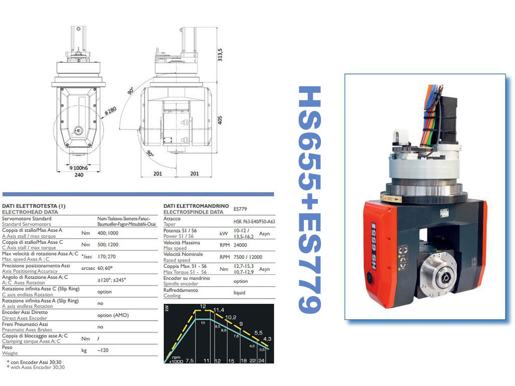 適用于 12 軸數(shù)控雕刻機(jī)的 5Kw HSD 液冷主軸