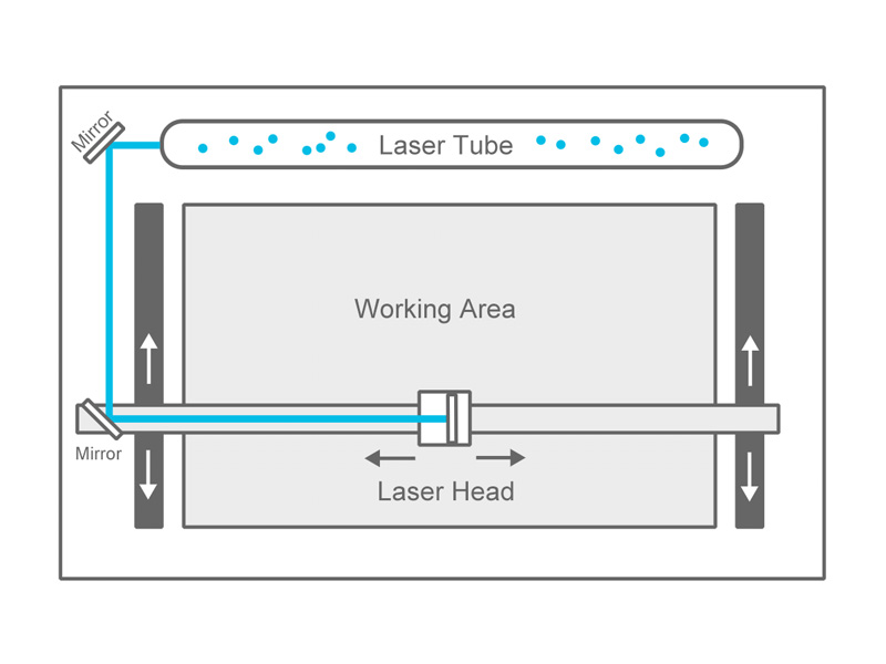 CNC激光機(jī)組裝 CNC激光機(jī)組裝