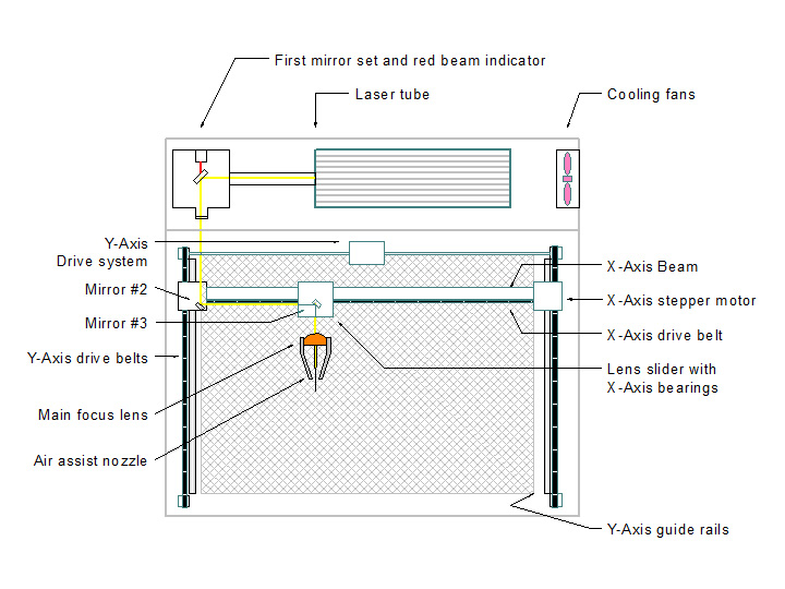 數(shù)控激光雕刻切割機(jī) 數(shù)控激光雕刻切割機(jī)