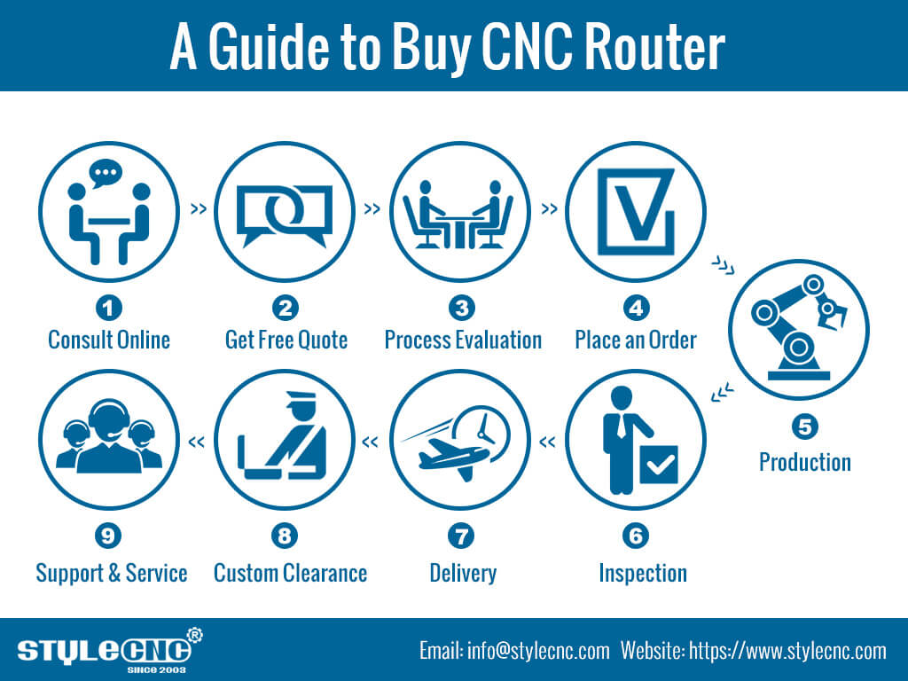 如何購買數(shù)控雕刻機(jī)？