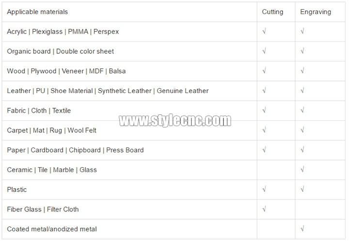廉價數(shù)控激光切割系統(tǒng)的適用材料 STJ1610