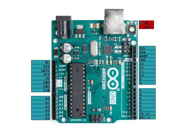 Arduino UNO R3 引腳定義